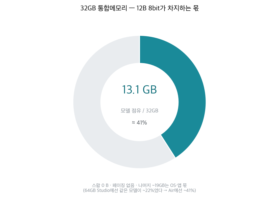 메모리